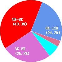 宁波网页设计师工资待遇与职业发展前景分析