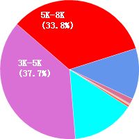 宁波网页设计师薪资待遇全解析 前景、水平与求职建议